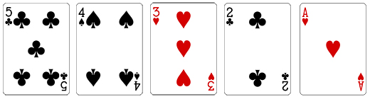 Сочетания трех карт. Масти карт по возрастанию. Силы покерных карт по возрастанию. Сила мастей. Как идут карты по возрастанию.