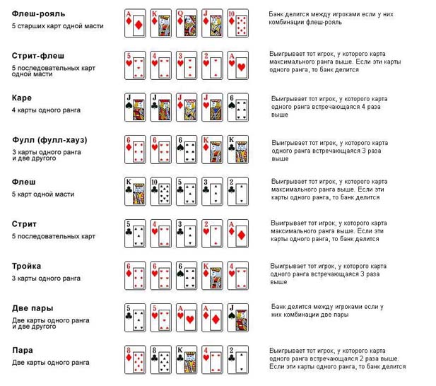 Таблица комбинаций в покере - распечатать, скачать